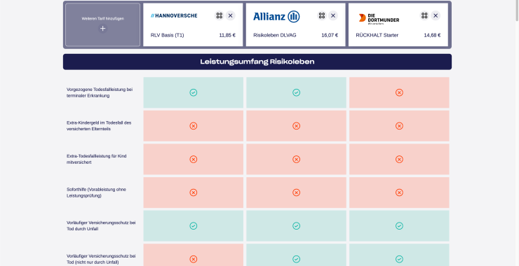 https://www.deutsche-versicherungsboerse.de/images/artikel-slider/maklerprozesse/730/comparit vergleich tarife_resized.png